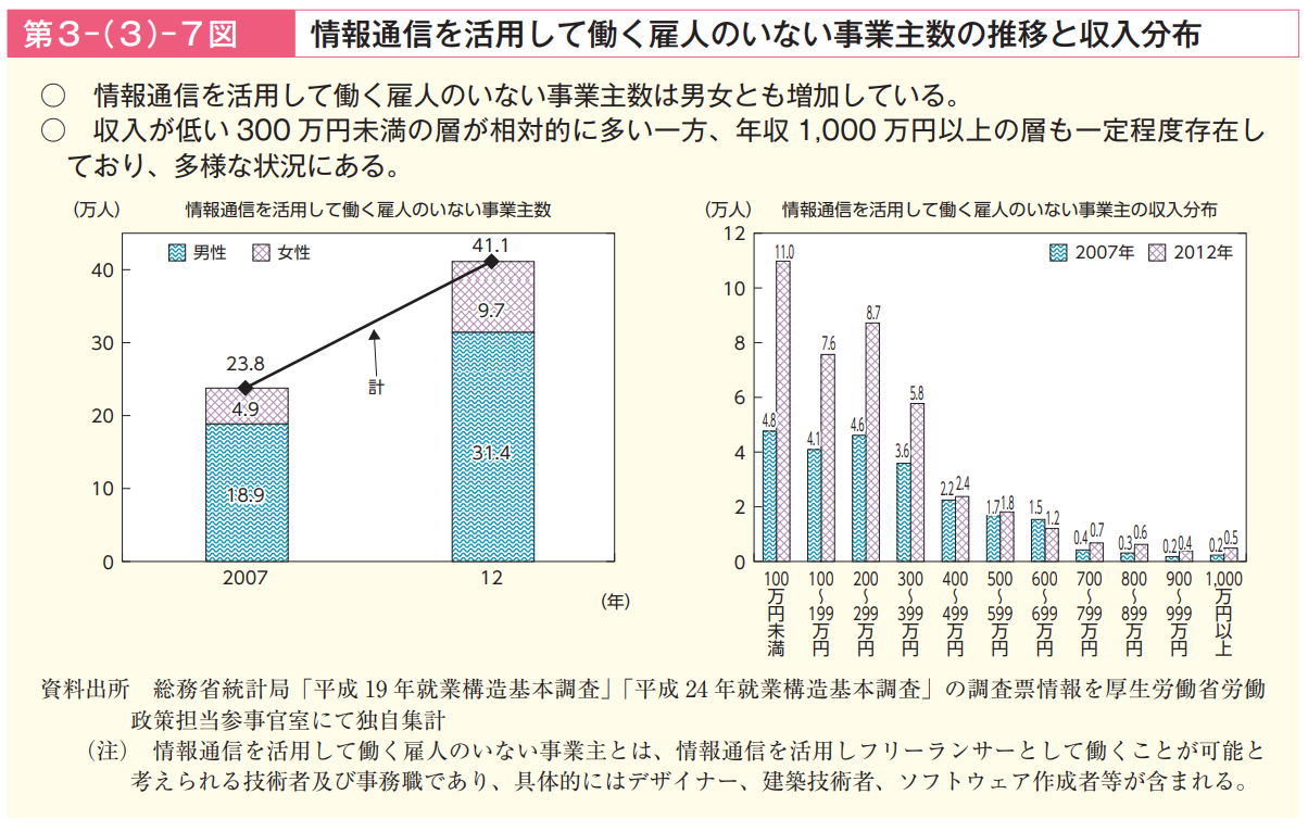 平成30年(2018年)厚労省が発表した調査