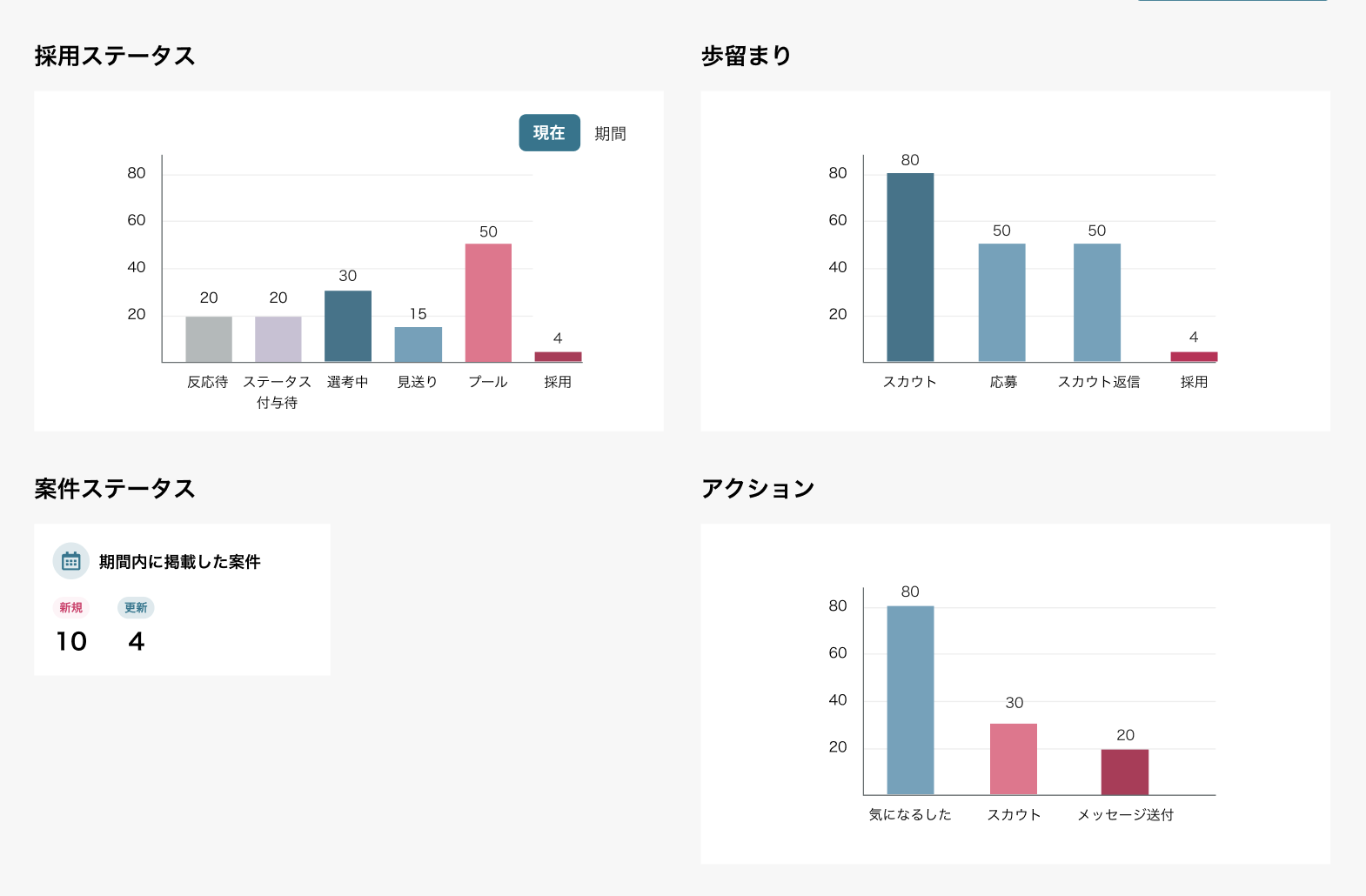新ダッシュボード画面イメージ